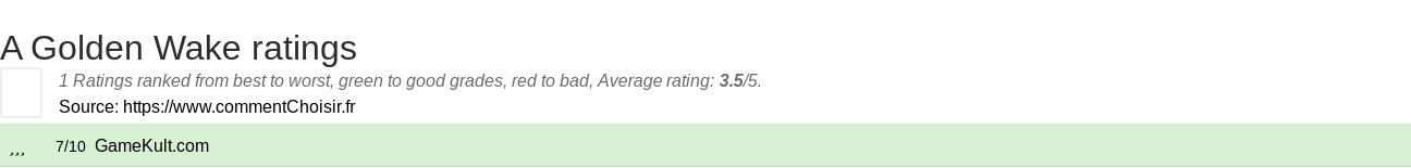 Ratings A Golden Wake