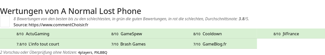 Ratings A Normal Lost Phone