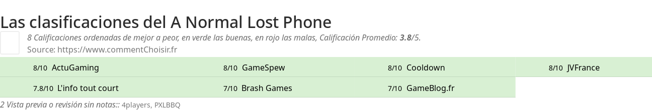 Ratings A Normal Lost Phone