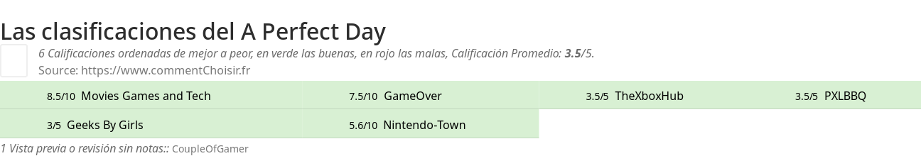 Ratings A Perfect Day