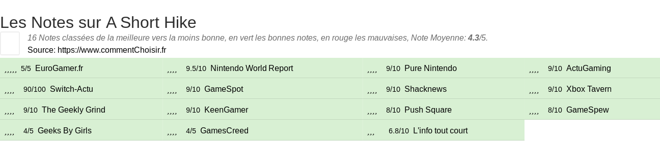 Ratings A Short Hike