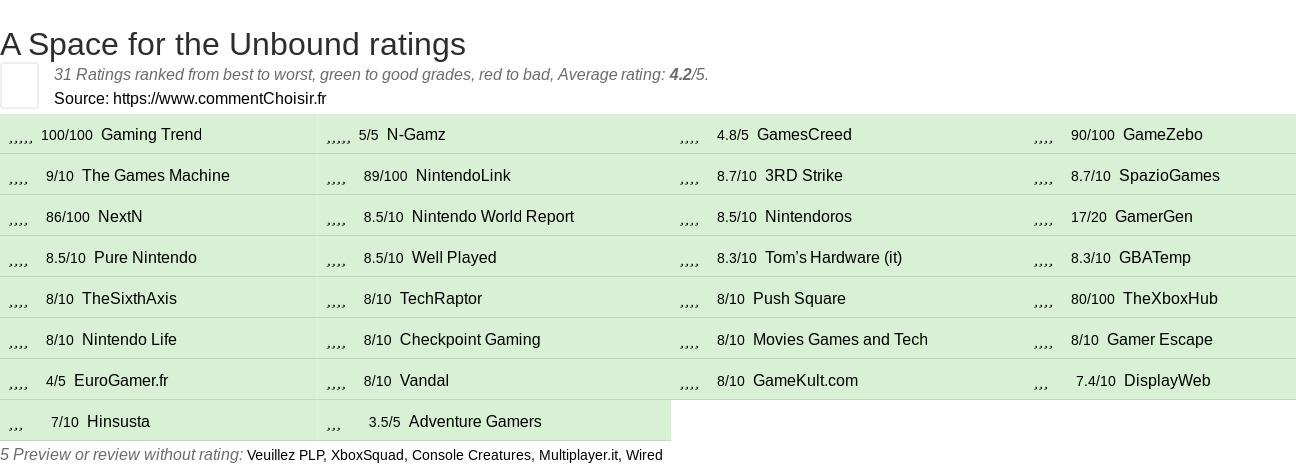 Ratings A Space for the Unbound