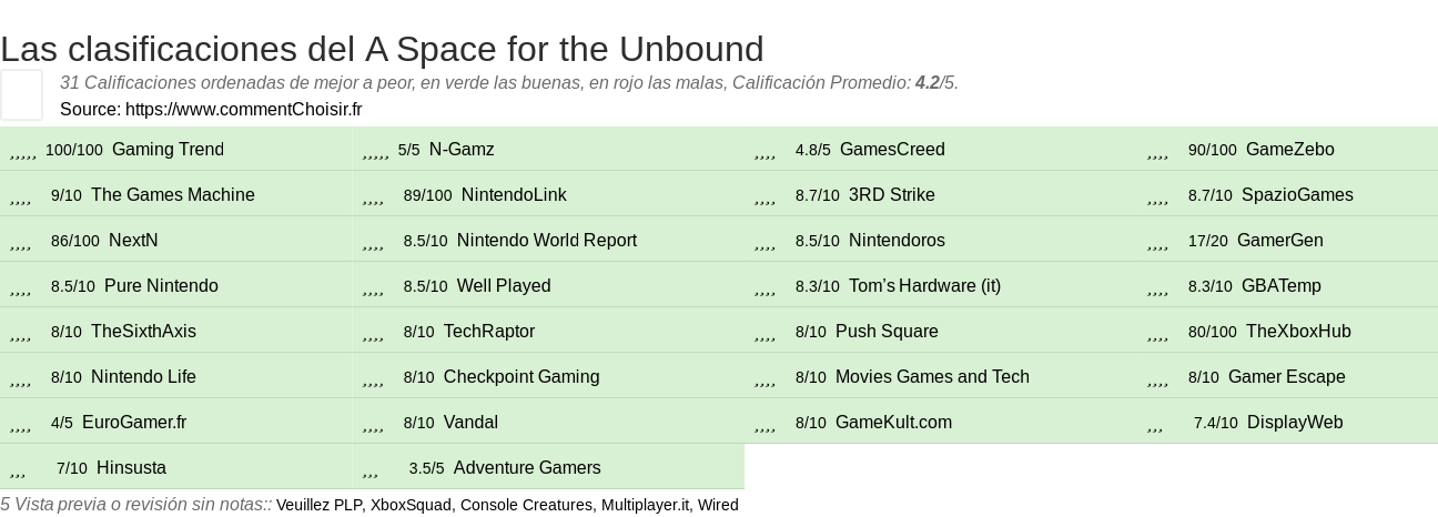 Ratings A Space for the Unbound