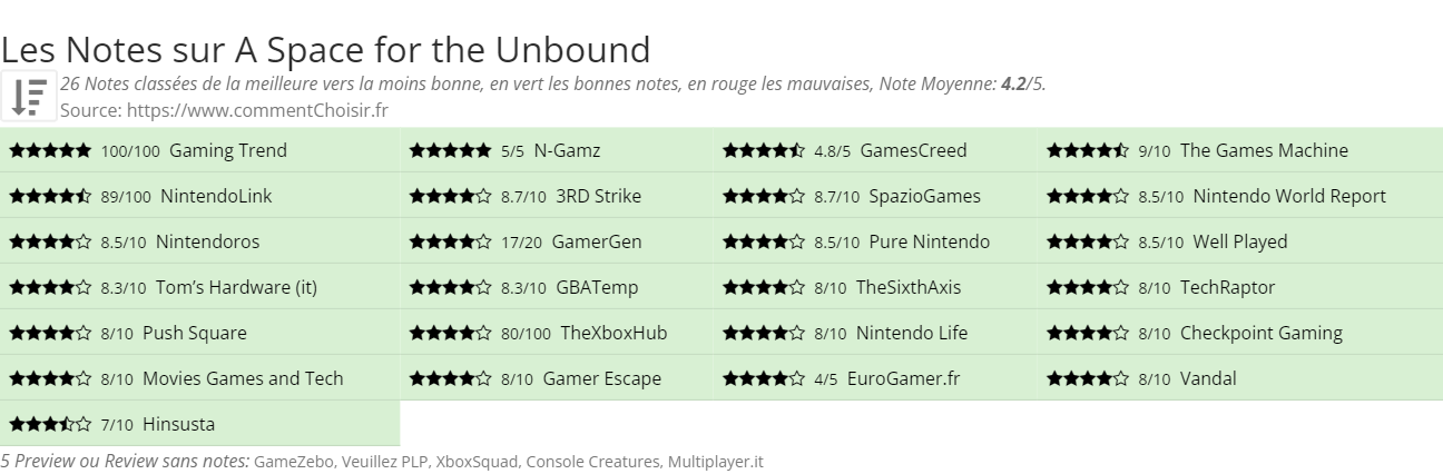Ratings A Space for the Unbound