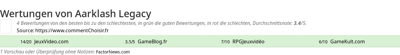 Ratings Aarklash Legacy