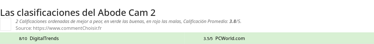 Ratings Abode Cam 2