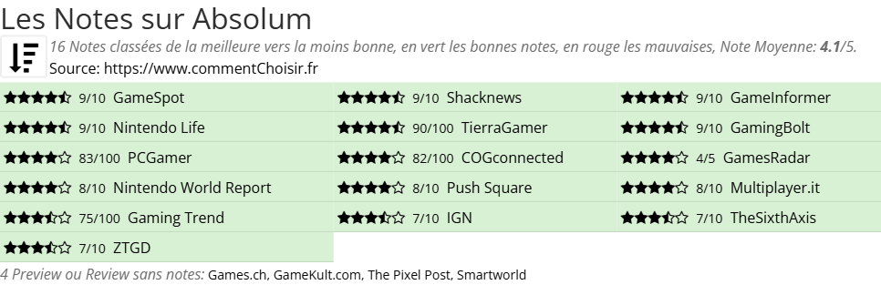 Ratings Absolum