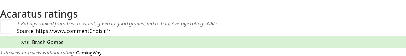 Ratings Acaratus