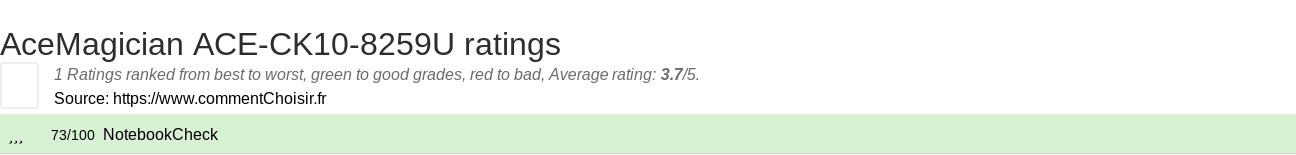 Ratings AceMagician ACE-CK10-8259U