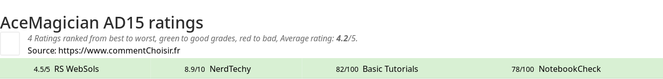 Ratings AceMagician AD15