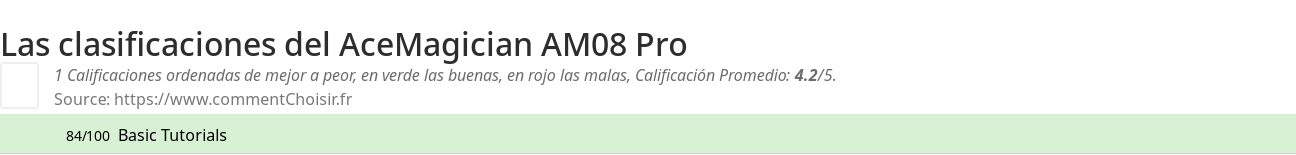 Ratings AceMagician AM08 Pro