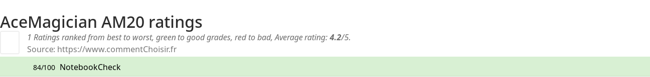 Ratings AceMagician AM20