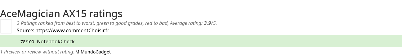 Ratings AceMagician AX15