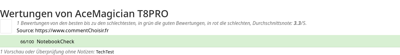Ratings AceMagician T8PRO