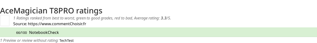 Ratings AceMagician T8PRO