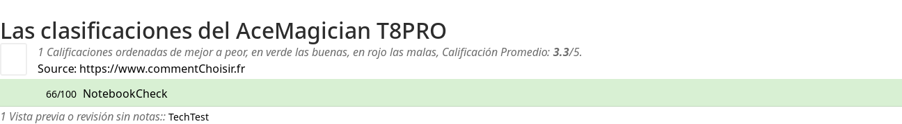 Ratings AceMagician T8PRO