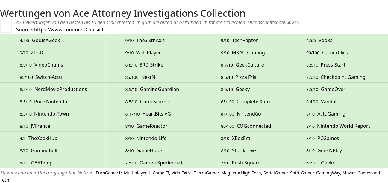 Ratings Ace Attorney Investigations Collection