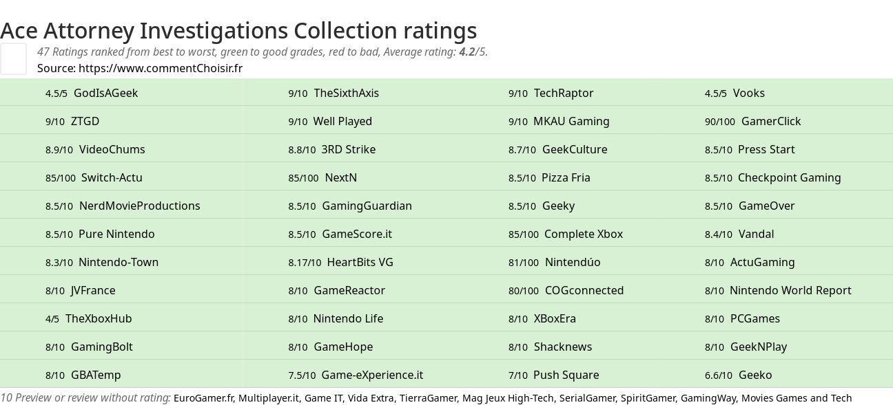 Ratings Ace Attorney Investigations Collection