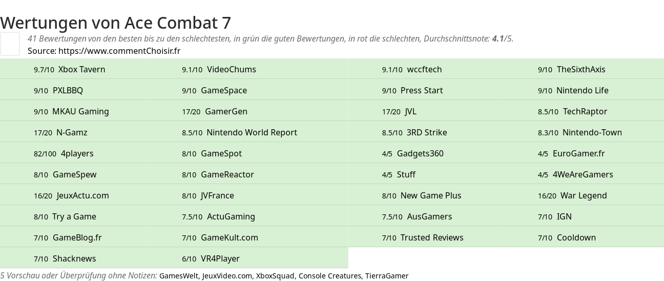 Ratings Ace Combat 7