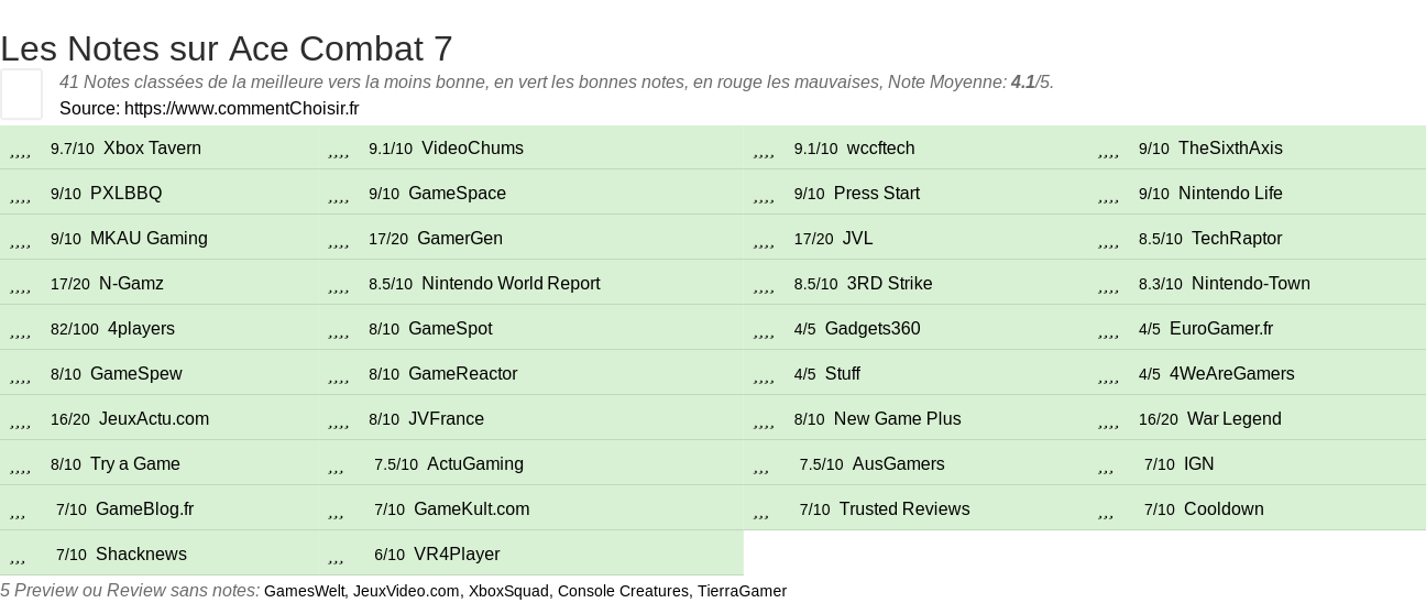 Ratings Ace Combat 7