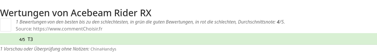Ratings Acebeam Rider RX