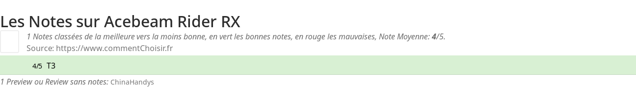 Ratings Acebeam Rider RX