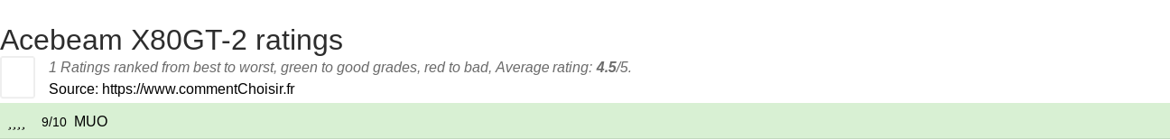 Ratings Acebeam X80GT-2