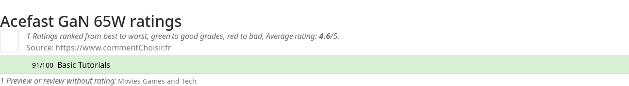 Ratings Acefast GaN 65W