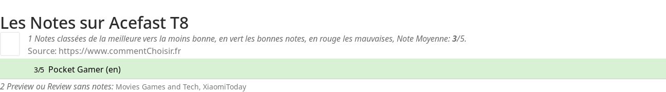 Ratings Acefast T8