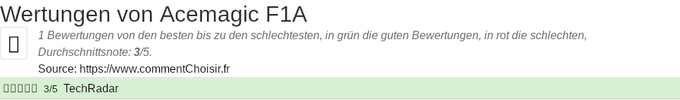 Ratings Acemagic F1A