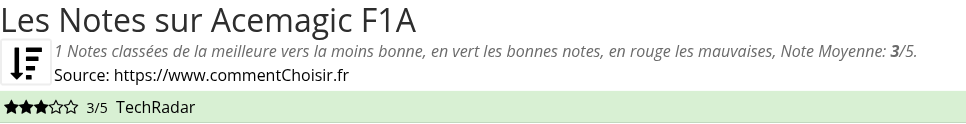 Ratings Acemagic F1A