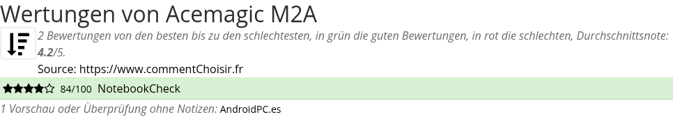Ratings Acemagic M2A