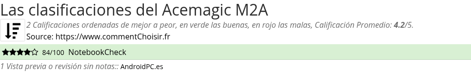 Ratings Acemagic M2A