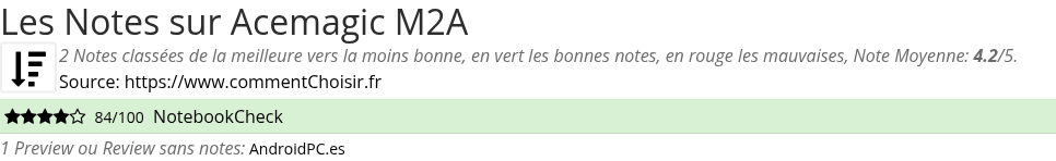 Ratings Acemagic M2A