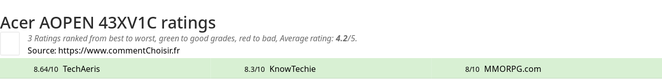 Ratings Acer AOPEN 43XV1C