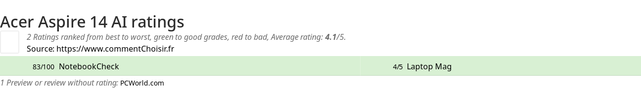 Ratings Acer Aspire 14 AI