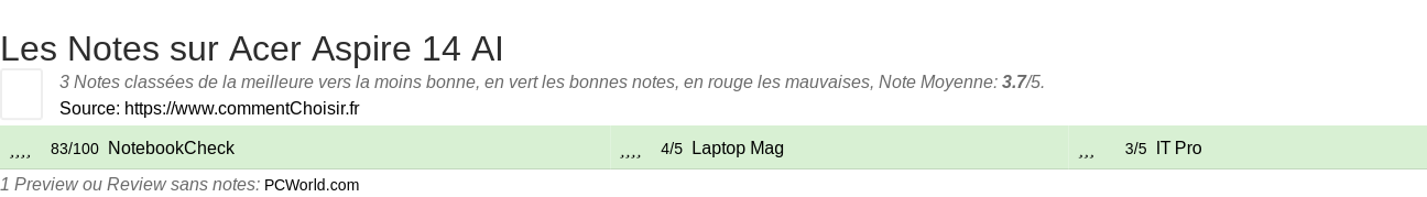 Ratings Acer Aspire 14 AI