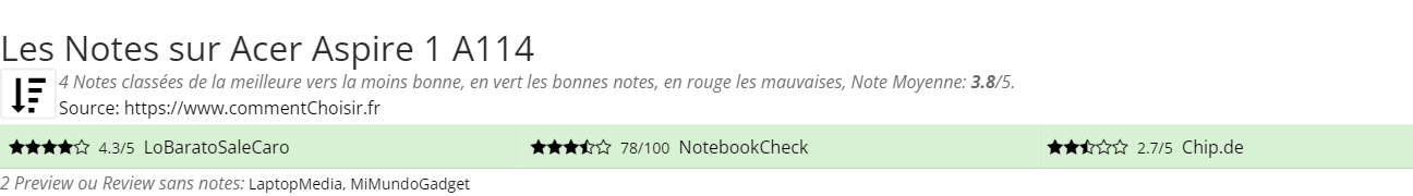 Ratings Acer Aspire 1 A114