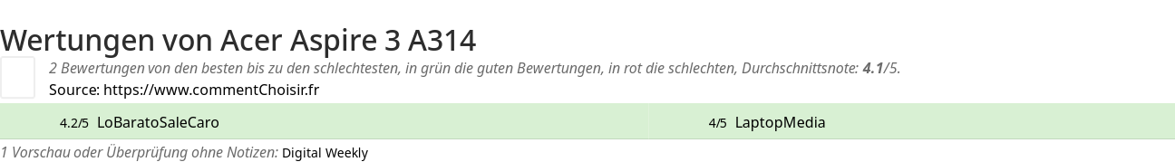 Ratings Acer Aspire 3 A314