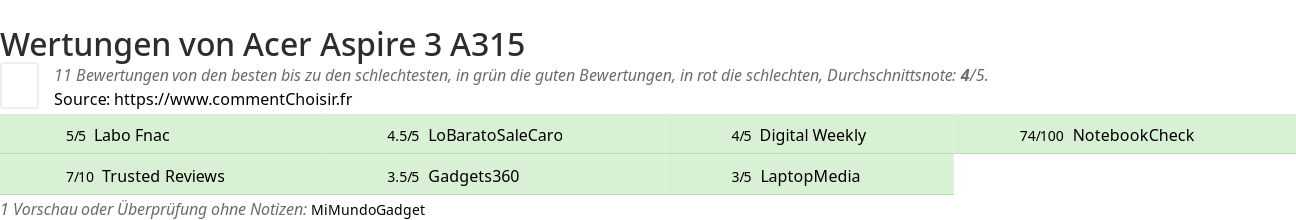 Ratings Acer Aspire 3 A315