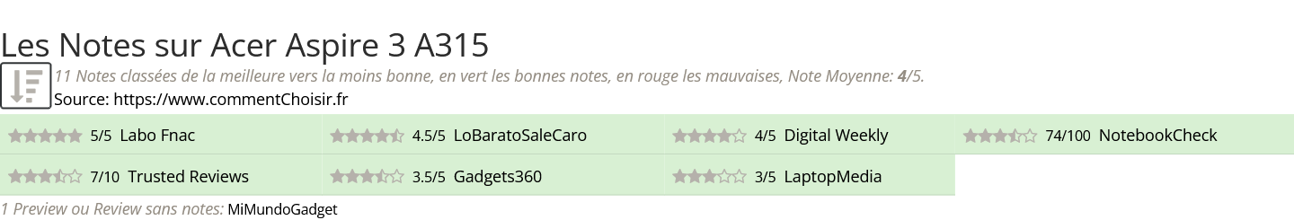 Ratings Acer Aspire 3 A315
