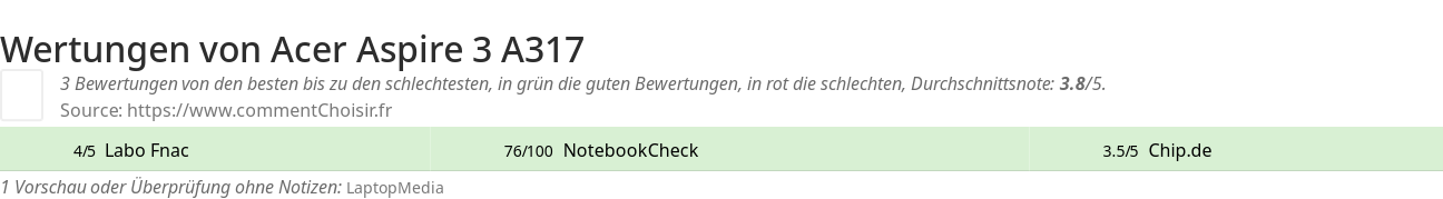 Ratings Acer Aspire 3 A317