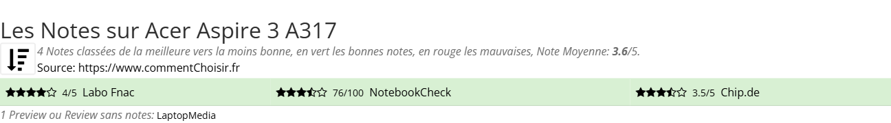 Ratings Acer Aspire 3 A317