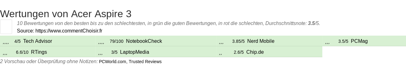 Ratings Acer Aspire 3
