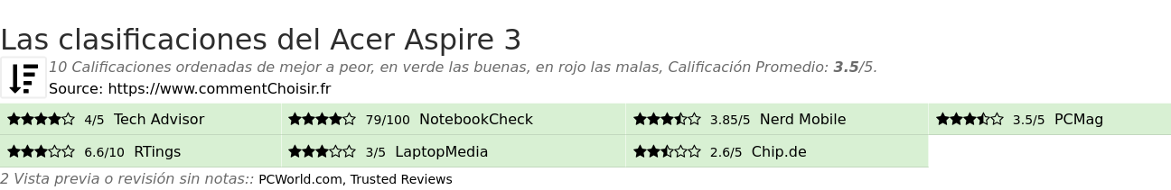 Ratings Acer Aspire 3