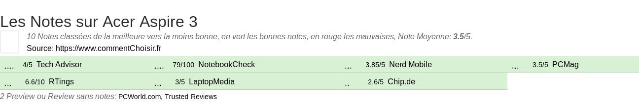 Ratings Acer Aspire 3