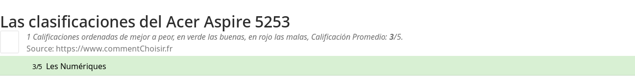 Ratings Acer Aspire 5253