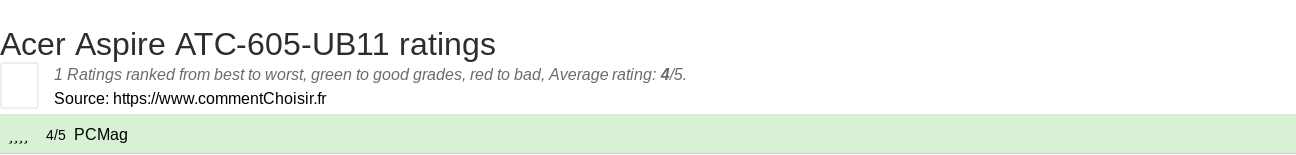 Ratings Acer Aspire ATC-605-UB11
