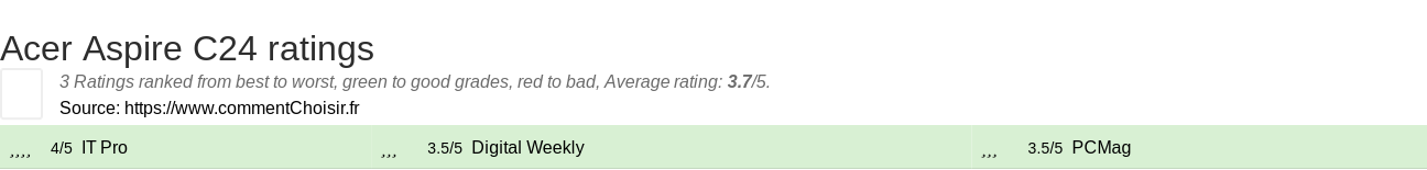 Ratings Acer Aspire C24