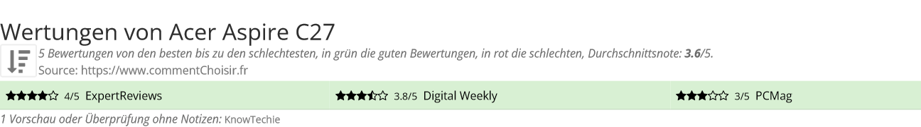 Ratings Acer Aspire C27